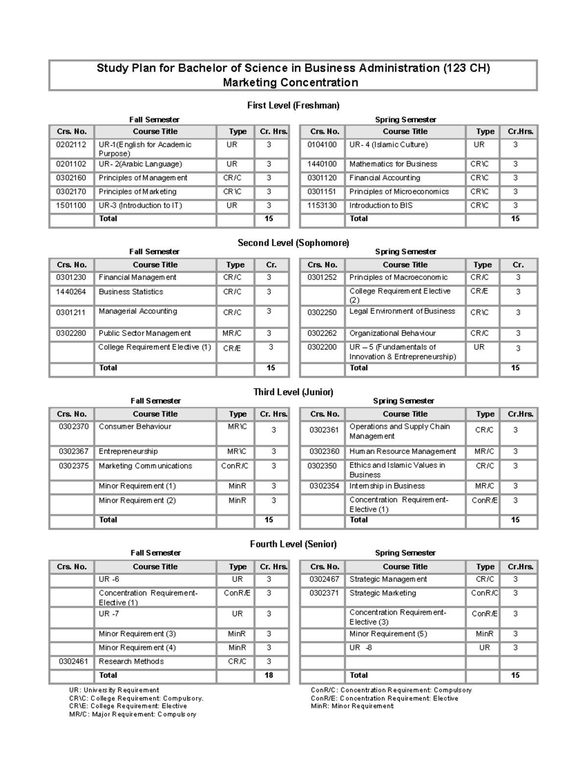 Study Plan- Marketing Concentration - Study Plan for Bachelor of ...