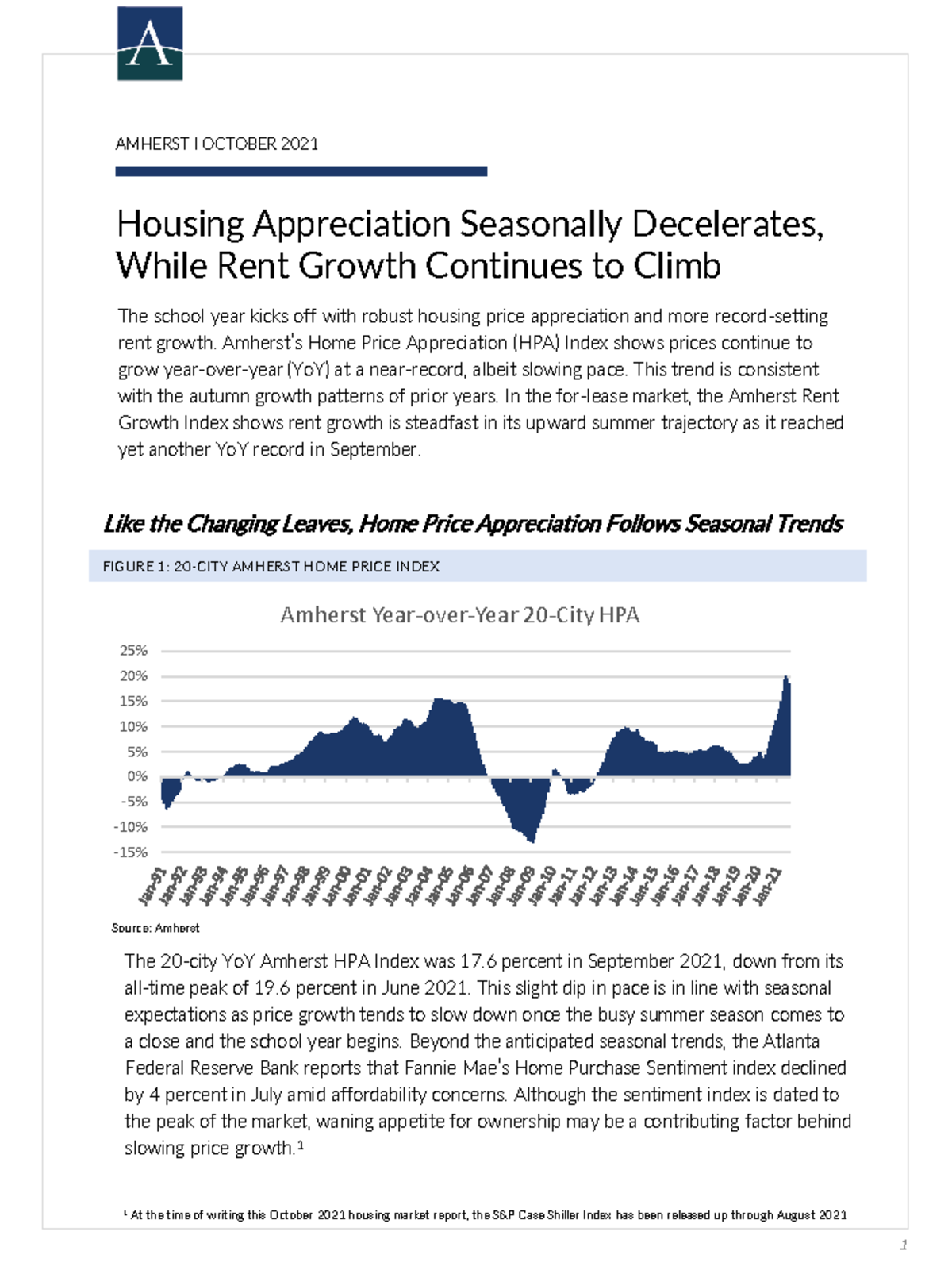 Amherst Home Price and Rent Growth October v F The school year kicks