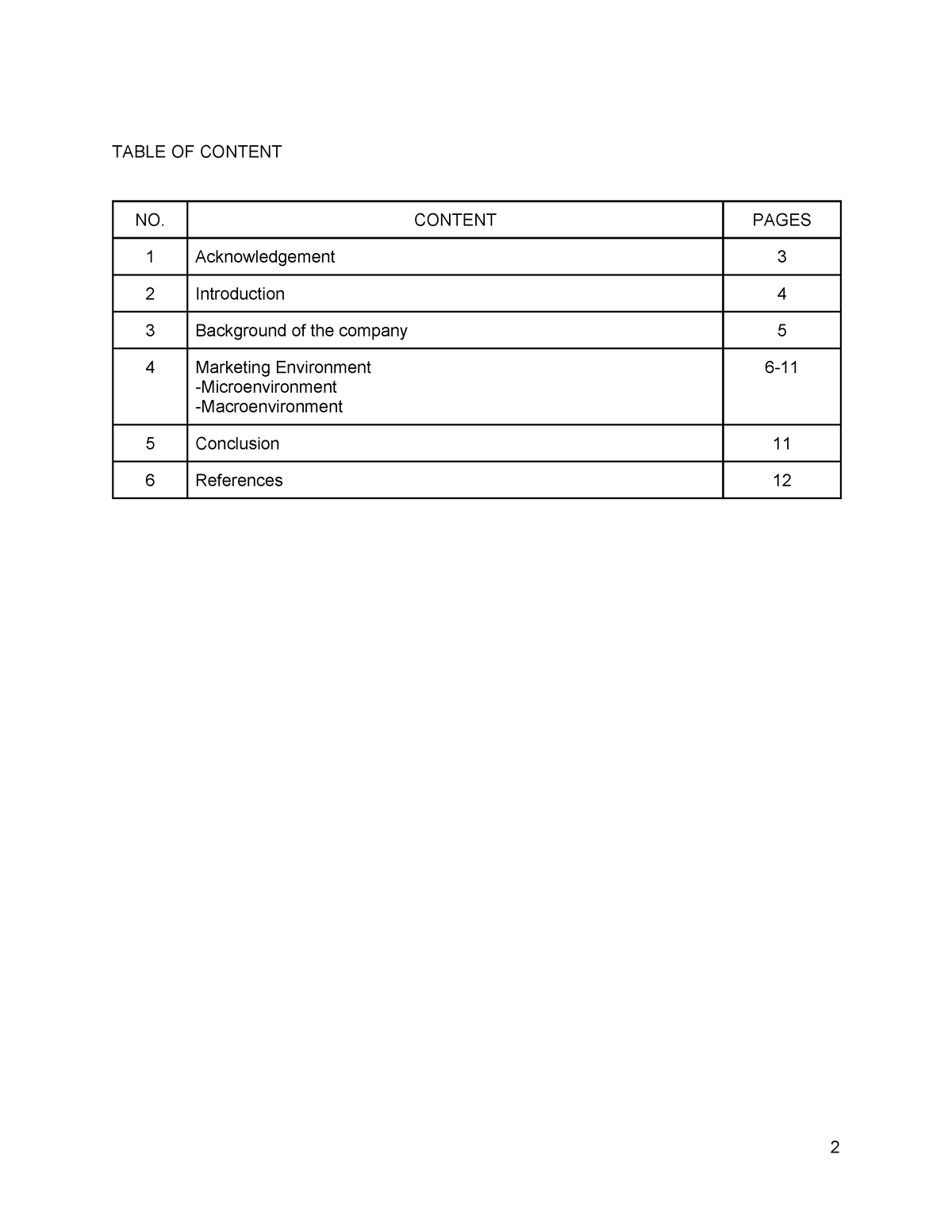 marketing assignment uitm