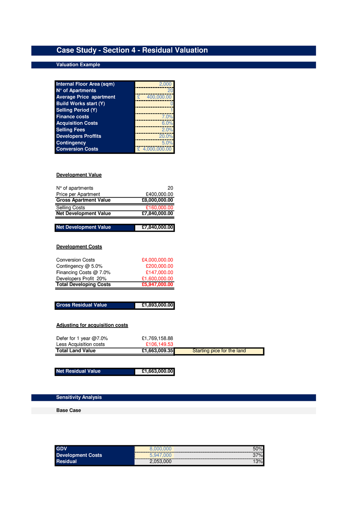 case study examples rics