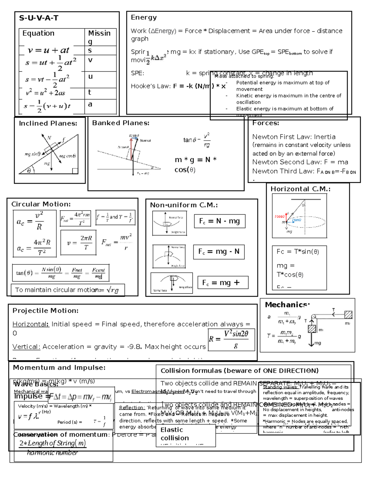 Physics cheat sheet from smarter human beings - Wave Basics: Mechanical ...