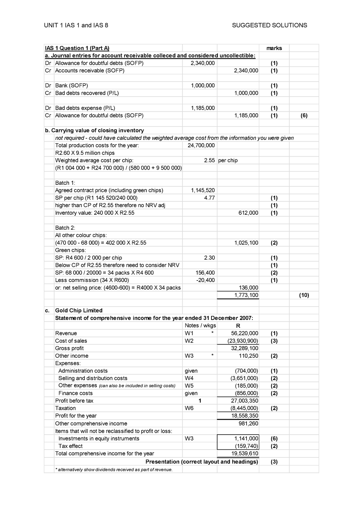 unit-1-tutorial-pack-solutions-2021-ias-1-question-1-part-a-marks