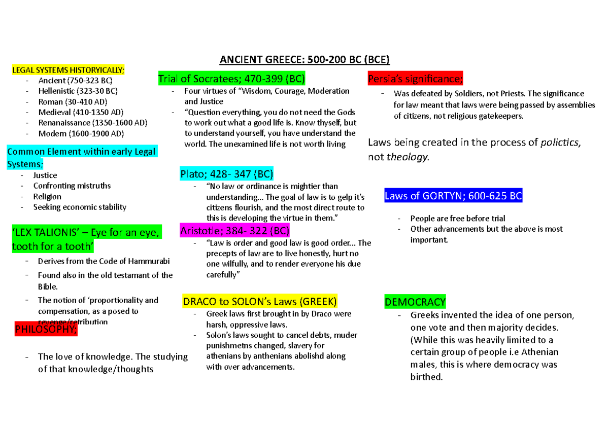 106 summary doc, first couple of weeks - ANCIENT GREECE: 500-200 BC ...