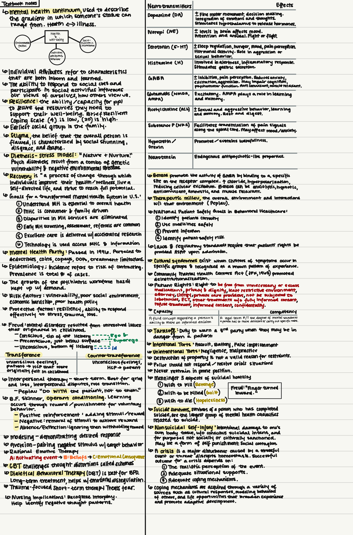 Exam1Notes - Study Guide For Exam 1 - NSG 3450 - Studocu