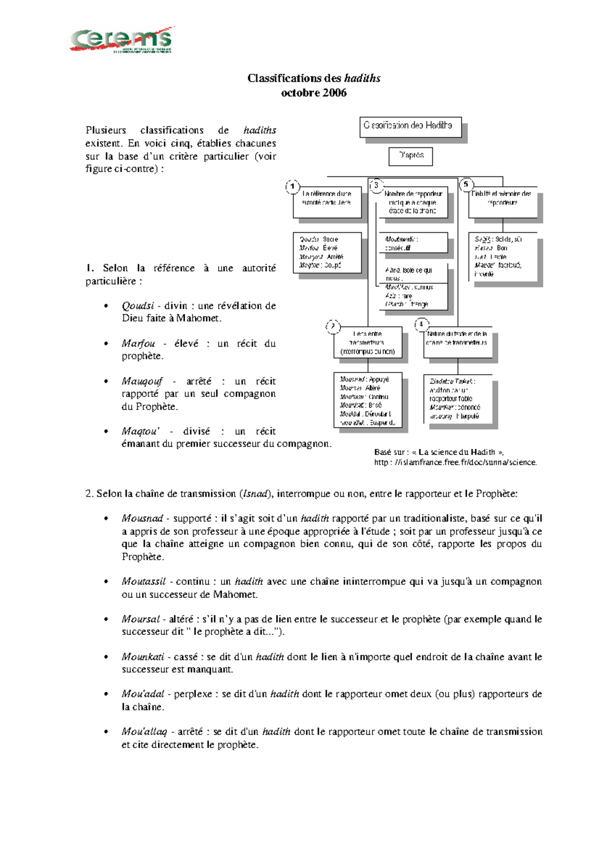 Classifications Des Hadiths Bas Sur La Science Du Hadith Studocu