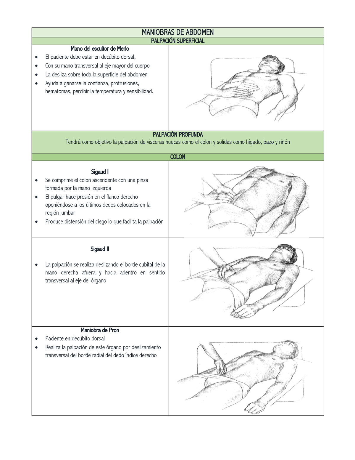 Semiologia Maniobras Semiología Abdomen Maniobras De Abdomen