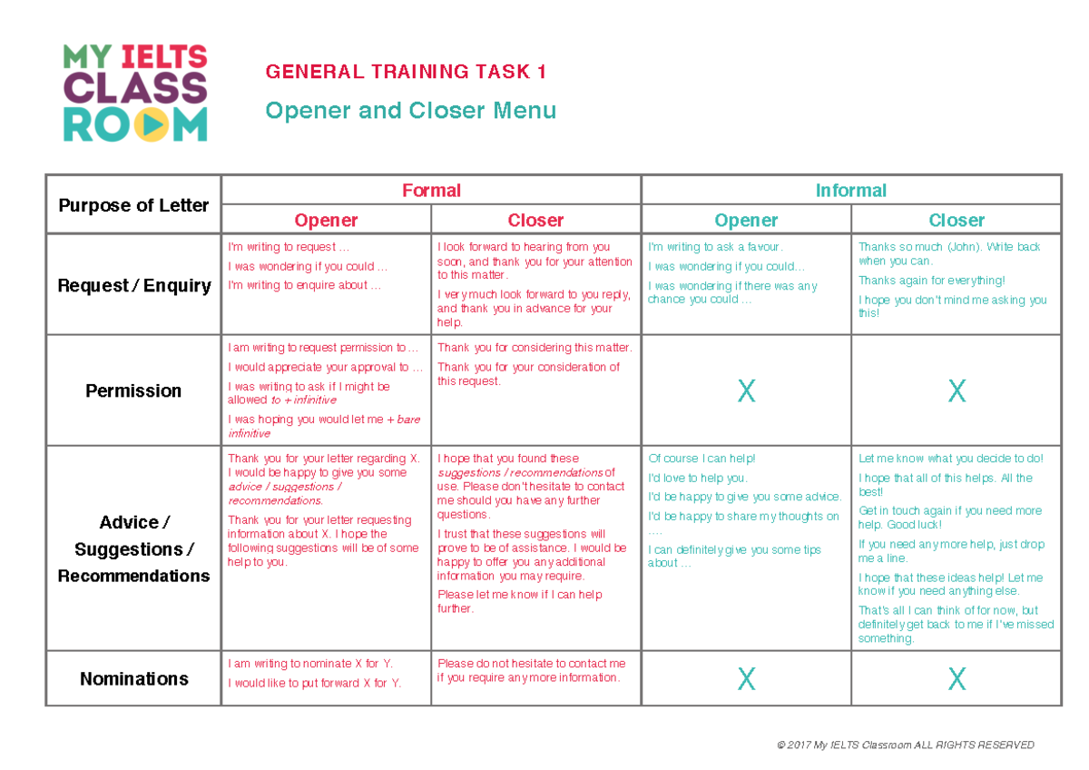 2. Openers and Closers It's a writing task 2 template GENERAL