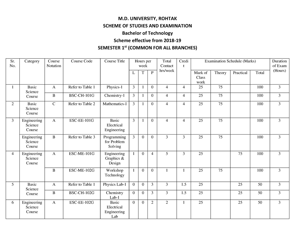 B.Tech 1st Year G Scheme Syllabus - M. UNIVERSITY, ROHTAK SCHEME OF ...