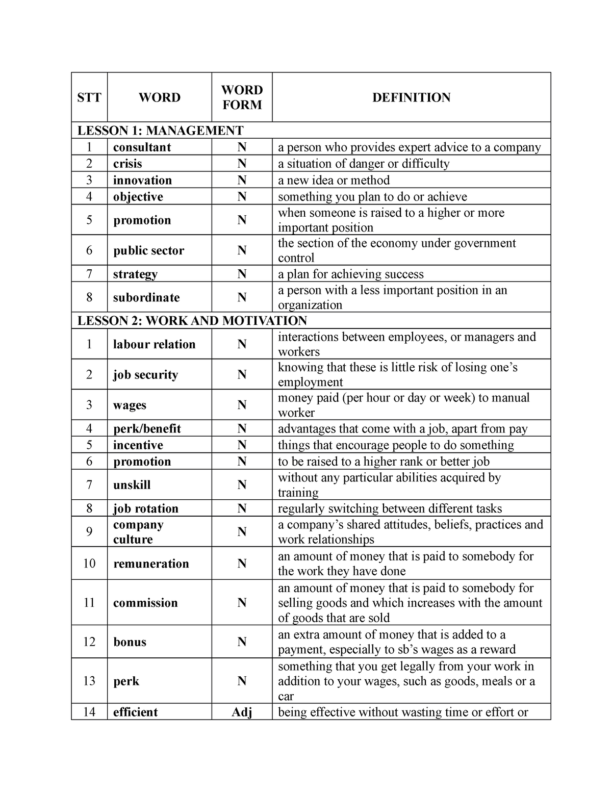 tacn1-assignment-stt-word-word-form-definition-lesson-1-management