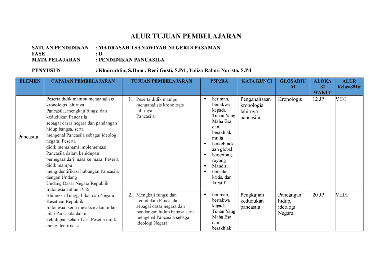 ATP Pendidikan Pancasila - Pendidikan Profesi Guru (PPG) Prajabatan ...