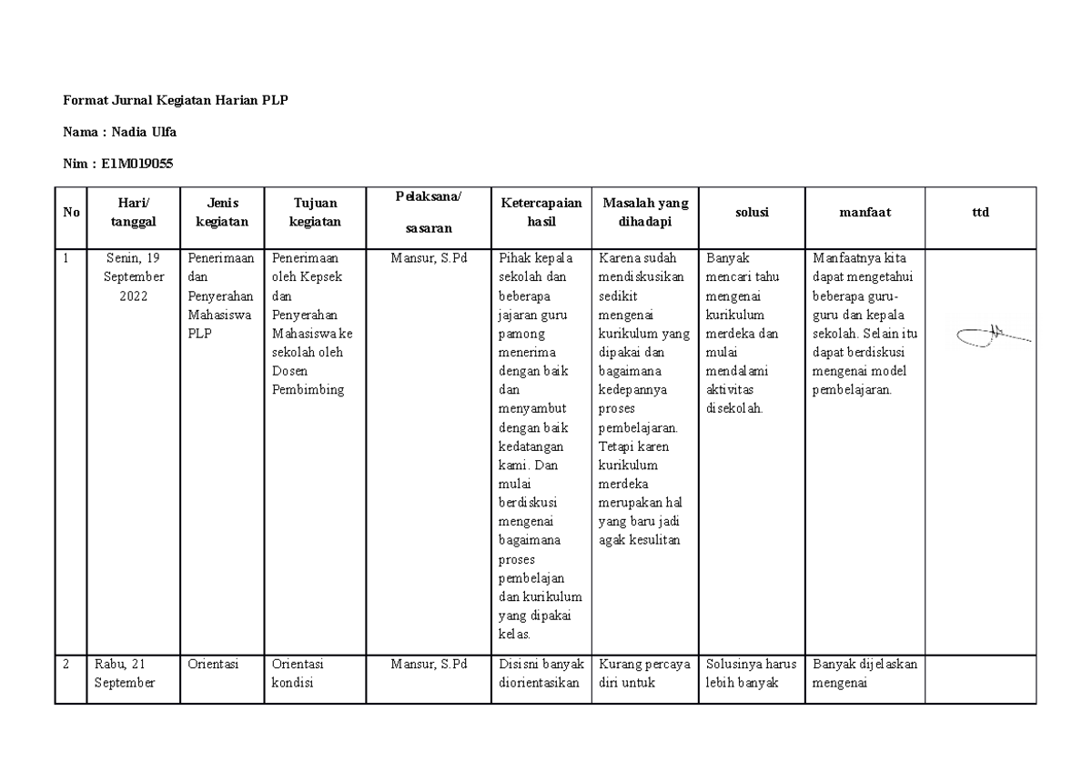 Bag 4 Format Jurnal Kegiatan Harian Plp Format Jurnal Kegiatan Harian Plp Nama Nadia Ulfa