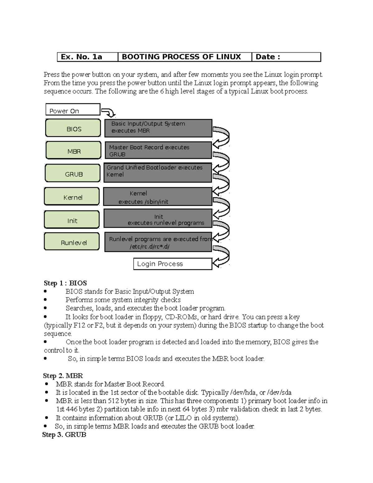 Os Ex 1 1A - Ex. No. 1a BOOTING PROCESS OF LINUX Date : Press the power ...