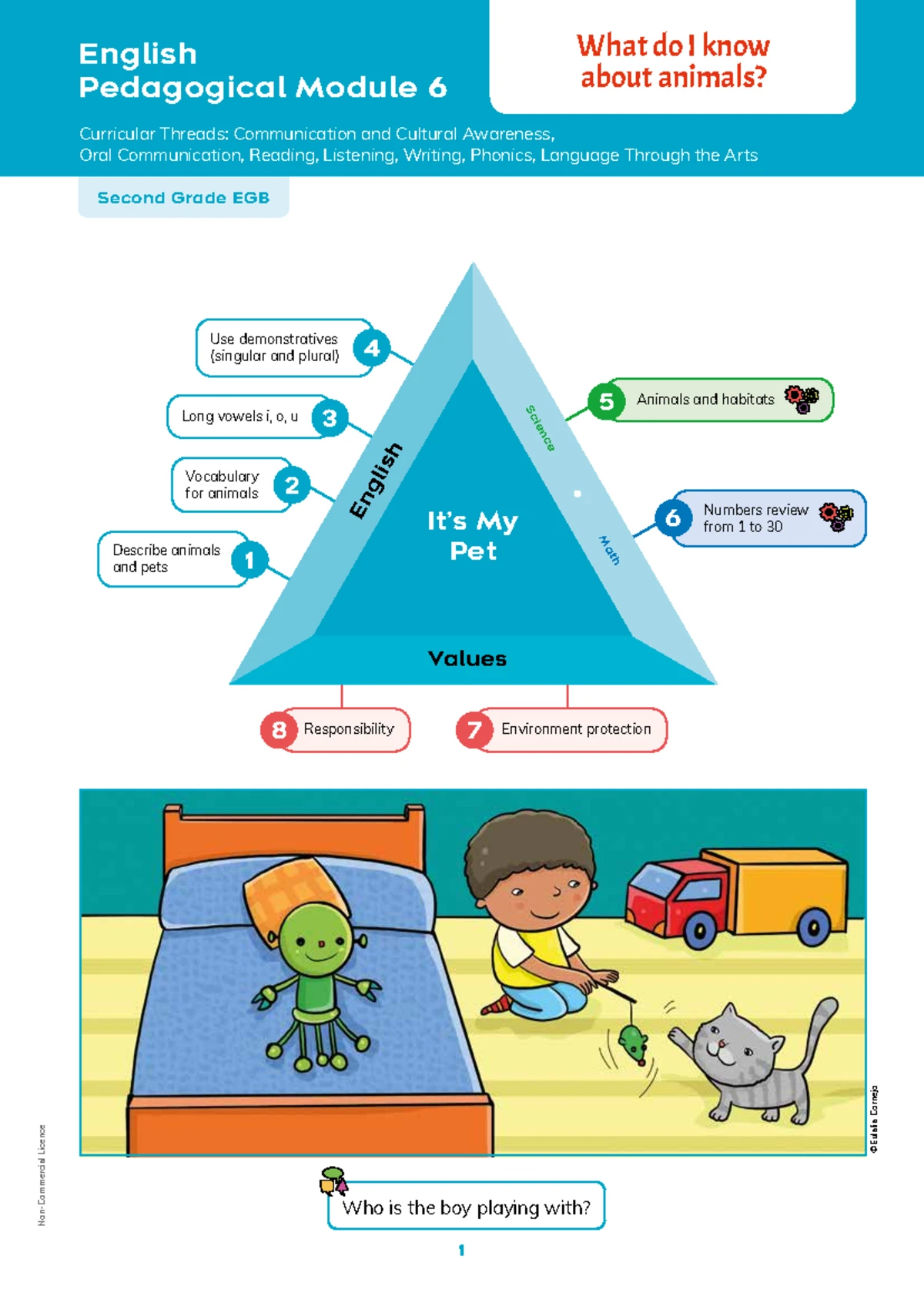 Ingles 6 Modulo 5 - Sixth Grade EGB English Pedagogical Module 5 Life ...