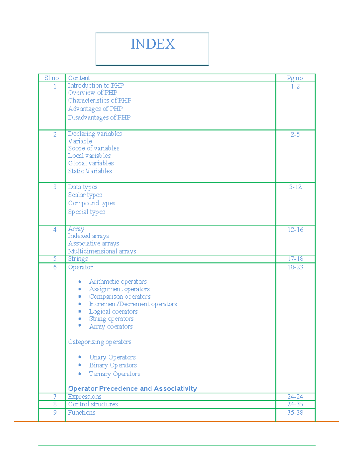 WT unit 1 - Useful notes - INDEX Sl no Content Pg no 1 Introduction to ...