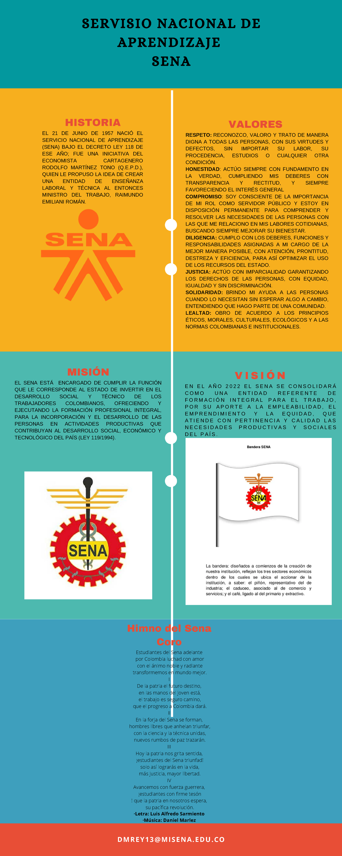 Infografia AA1EV01 D M R E Y 1 3 M I S E N A. E D U. C O SERVISIO