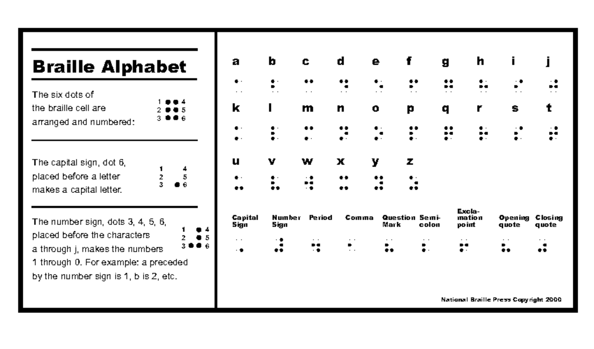 Alphcard Braille Braille Alphabet The six dots of the braille cell