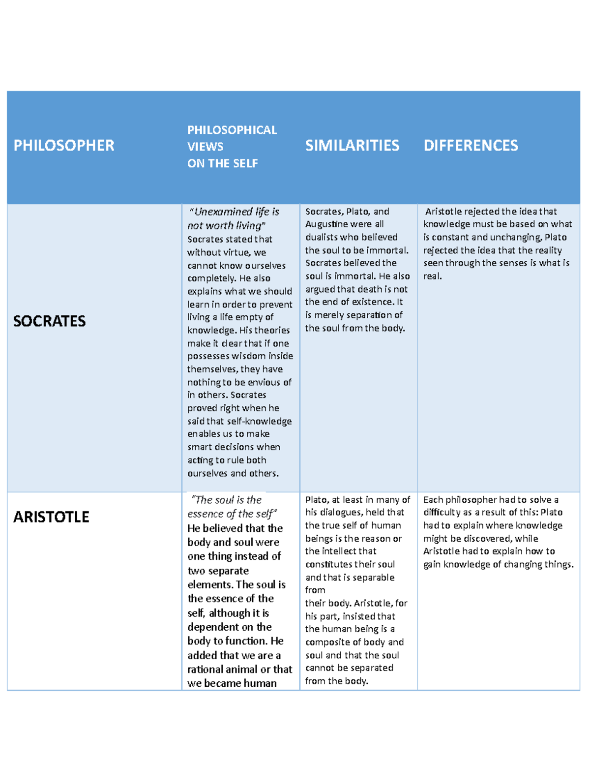 Philosophical Views ON THE SELF - PHILOSOPHER PHILOSOPHICAL VIEWS ON ...
