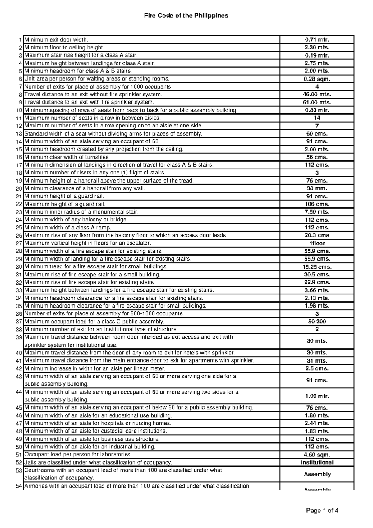 005-Fire Code - Comprehensive Summary for Board Exam - 1 2 3 4 5 6 7 8 ...
