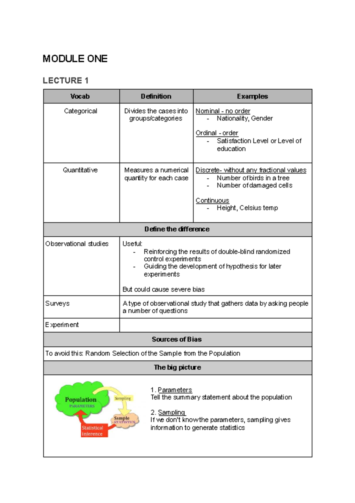DDD notes - MODULE ONE LECTURE 1 Vocab Definition Examples Categorical ...
