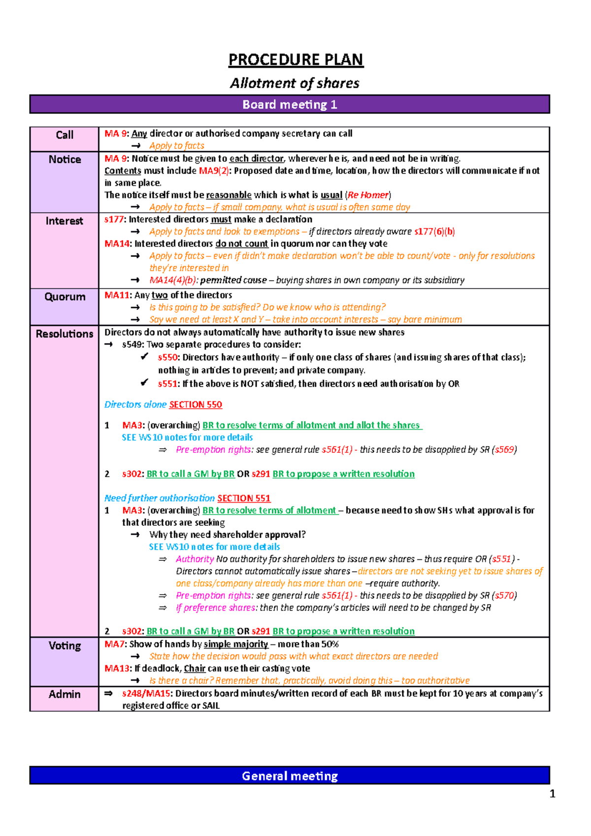 company-procedure-plans-allotment-of-shares-procedure-plan