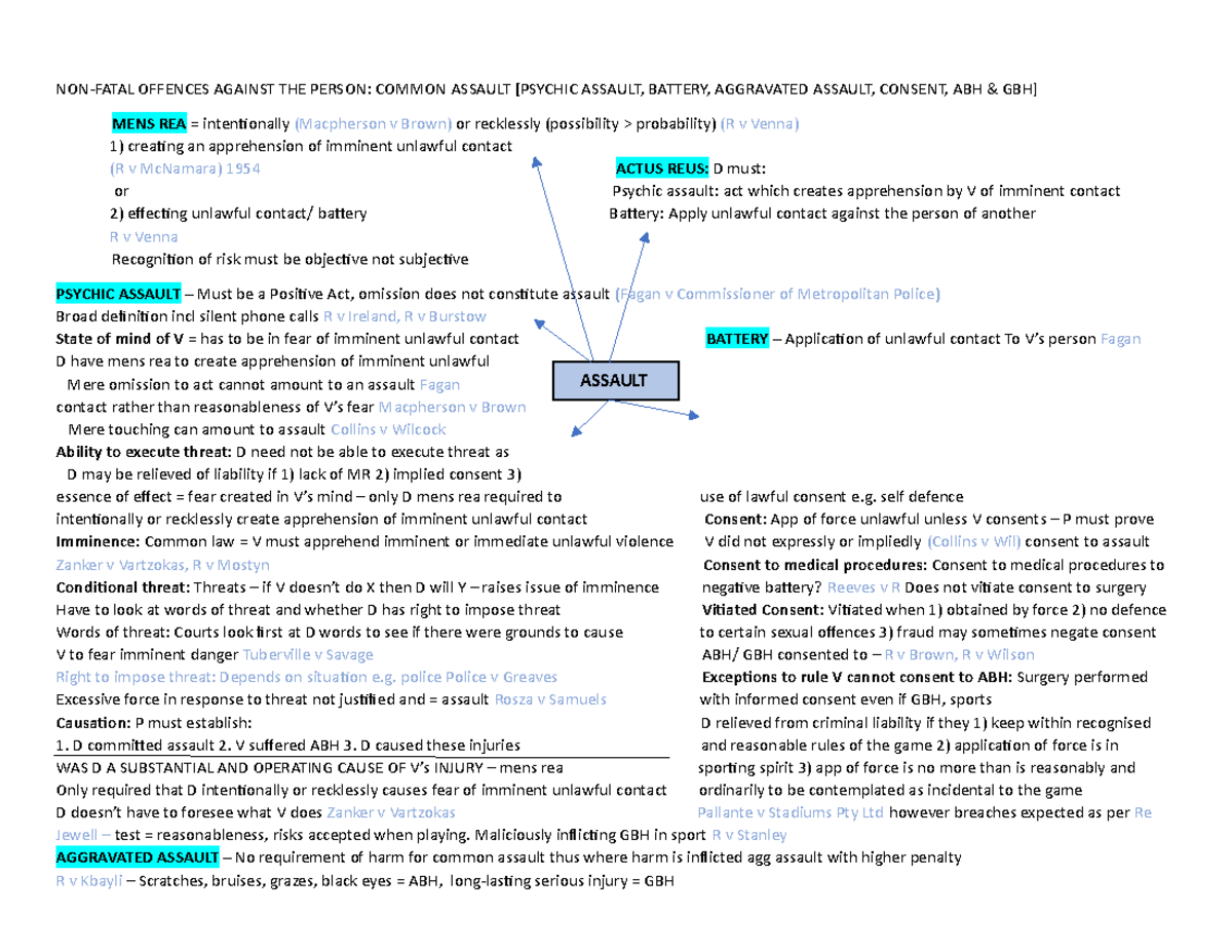 Crim B Master Notes - Crim Mindmap And Case Summaries - NON-FATAL ...