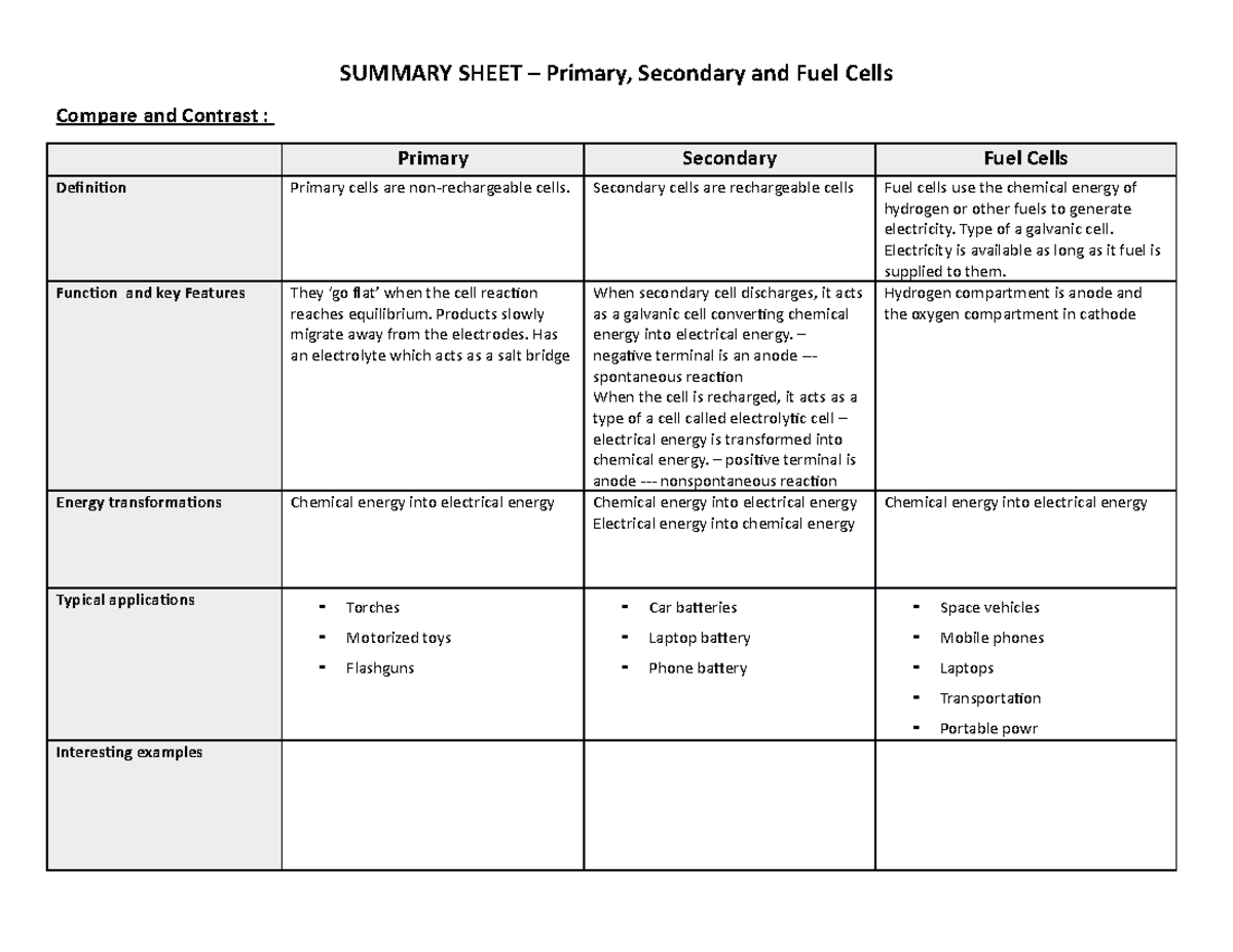 Summary Sheet Primary, Secondary and Fuel cells SUMMARY SHEET