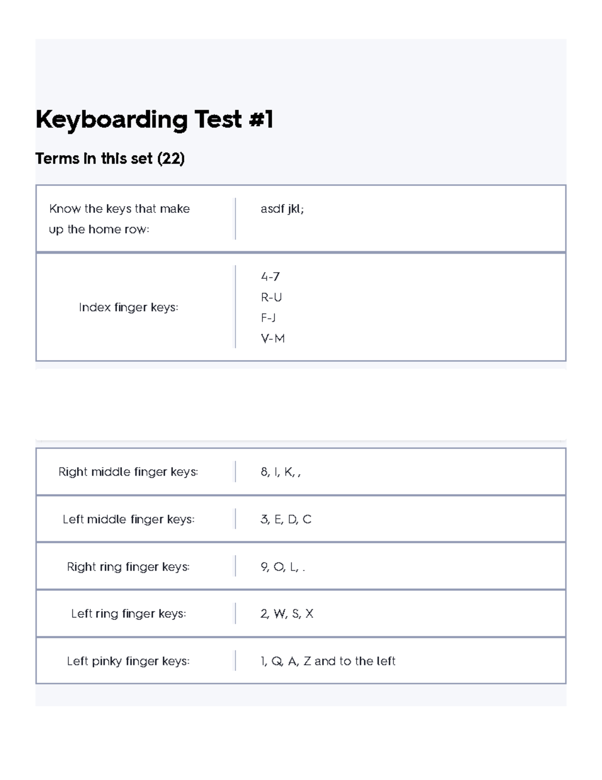 Keyboarding Test #1 Flashcards Quizlet - Keyboarding Test Terms In This ...