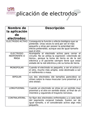 ELECTROTERAPIA: COLOCACIÓN DE ELECTRODOS – Blog de Fisioterapia