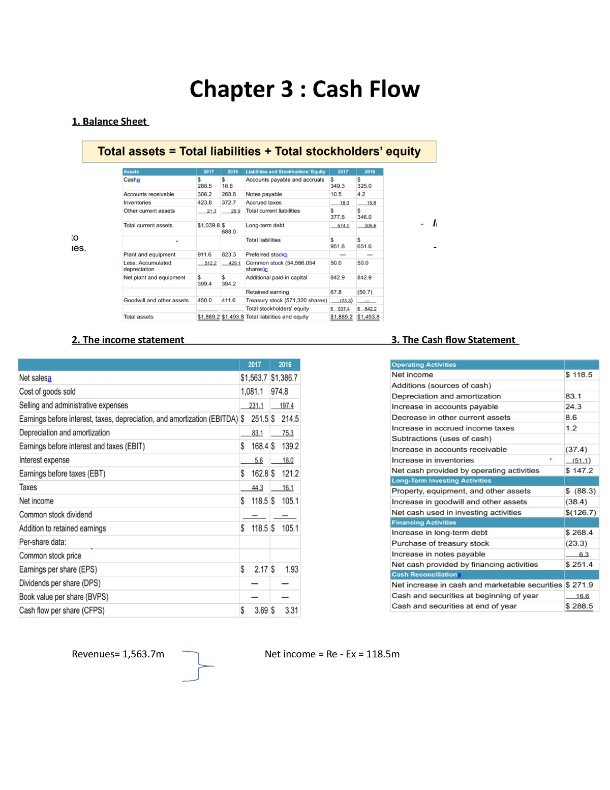 Ct Fin 202 Ghhcv Chapter 3 Cash Flow Balance Sheet The Income