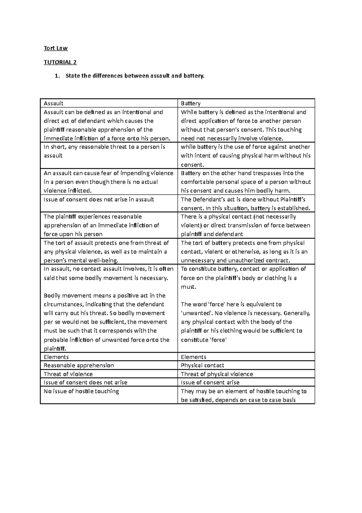 tort-law-tutorial-2-tort-law-tutorial-2-1-state-the-differences