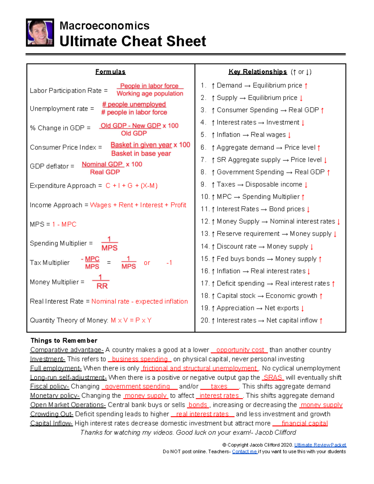 economics basic guide - Macroeconomics Ultimate Cheat Sheet Formulas ...