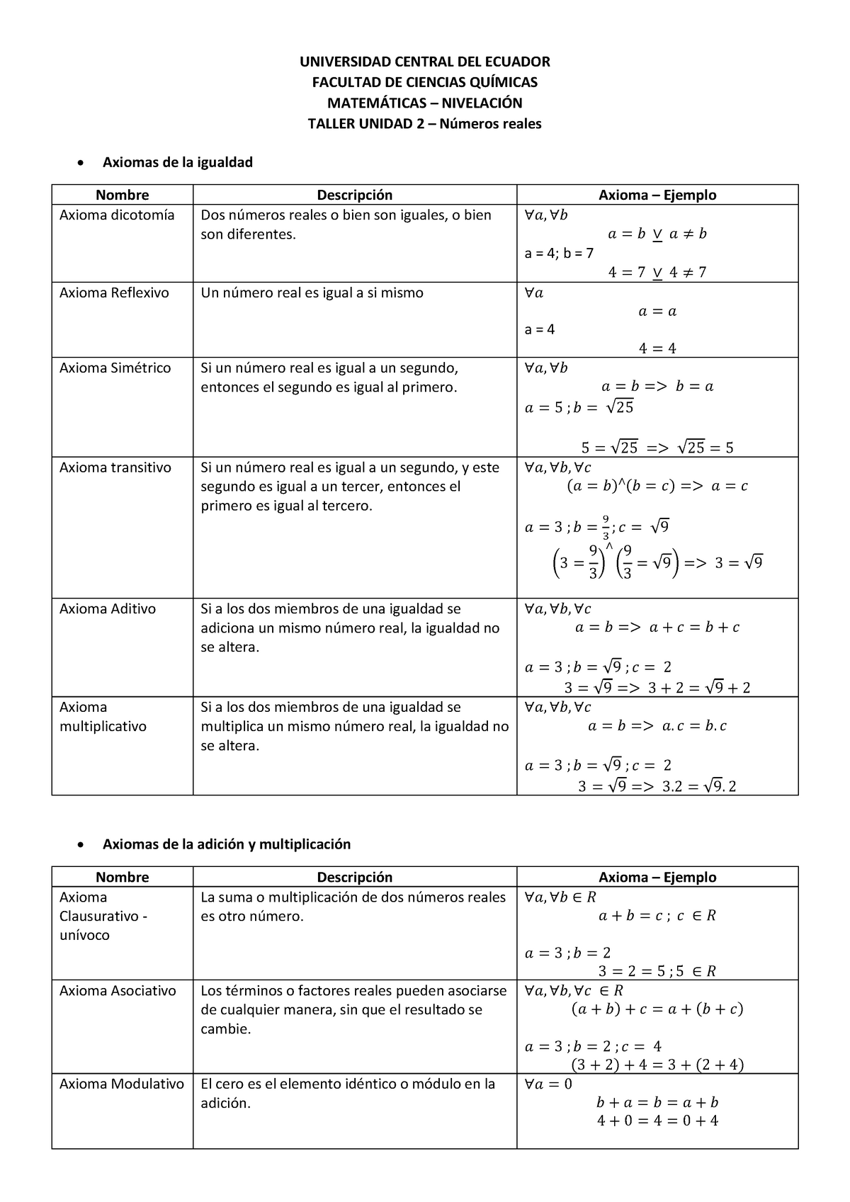 Tabla De Axiomas Números Reales - UNIVERSIDAD CENTRAL DEL ECUADOR ...