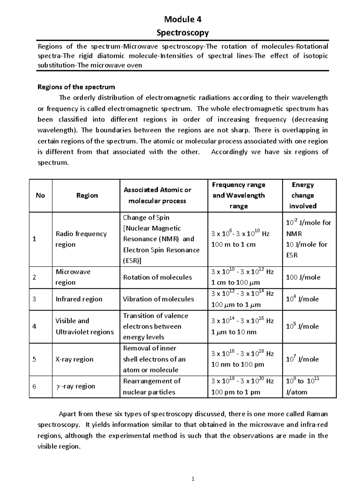 Module 2 Spectroscopy - Its lecture note - 1 Module 4 Spectroscopy ...
