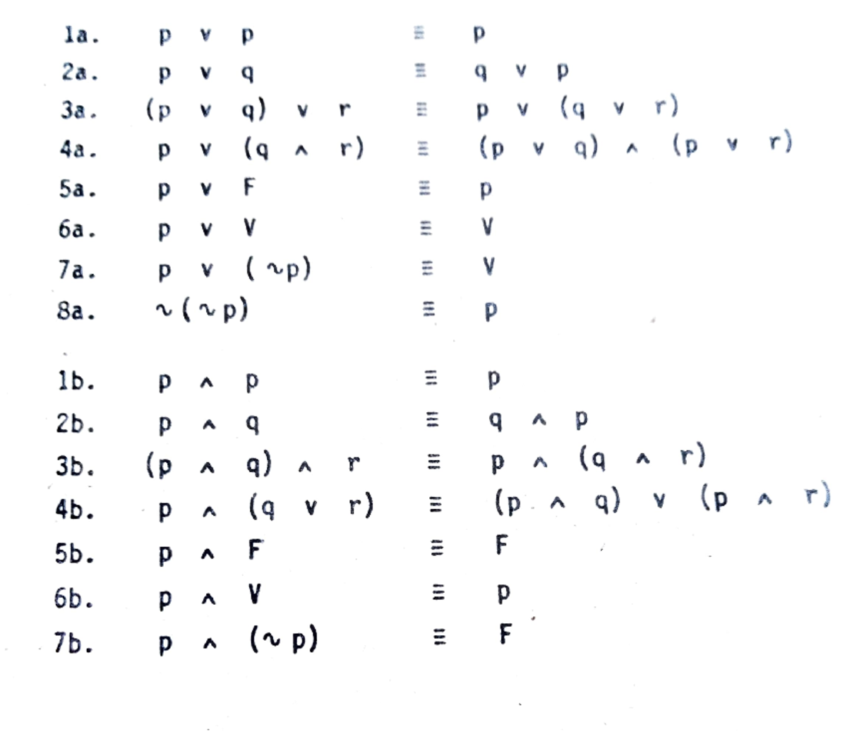 Leyes del álgebra proposicional - la. p V p - ... p 2a. p V q - q V p ...