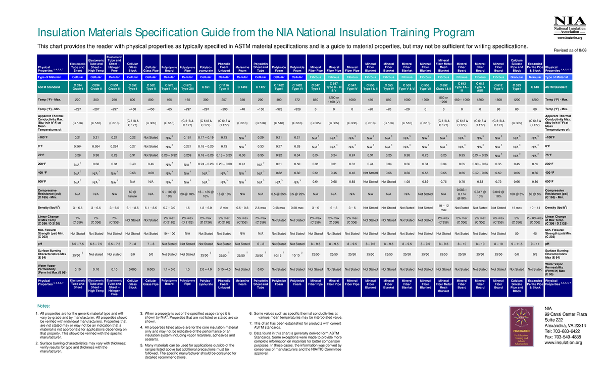 Materials Specs - Insulation Materials Specification Guide from the NIA ...
