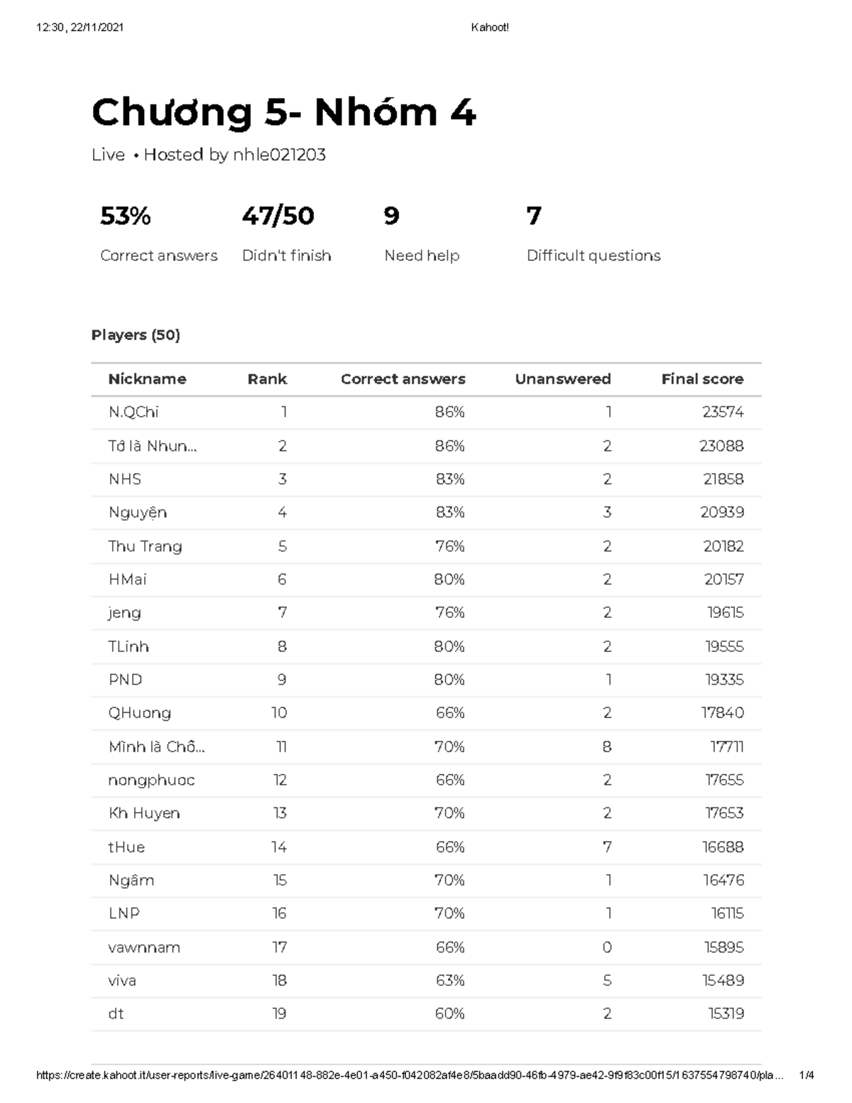 Kahoot Ranking kì I NEU - 53% Difcult questions Players (50) Chương 5 ...