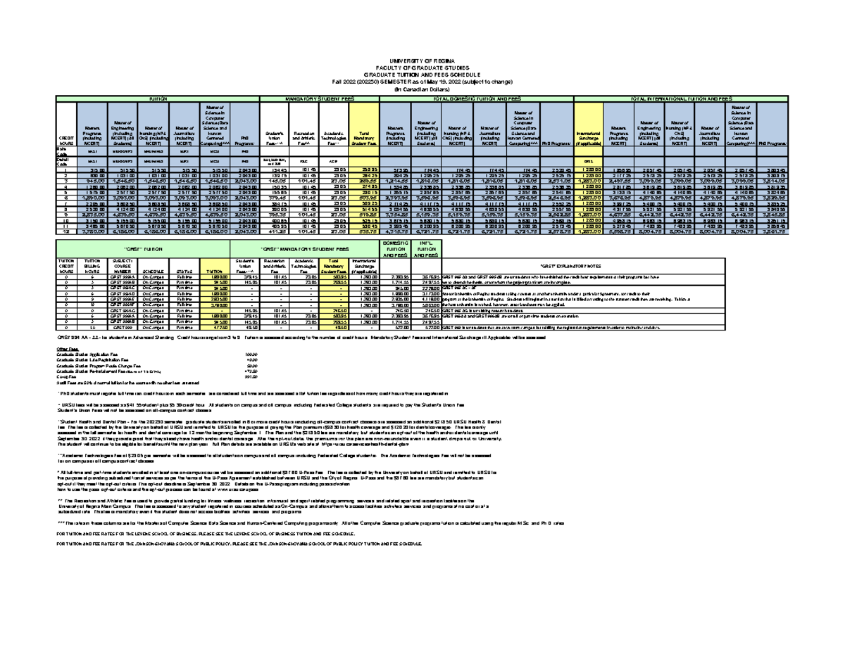 202230 Graduate Tuition Schedule May 19 2022 - CREDIT HOURS Programs ...