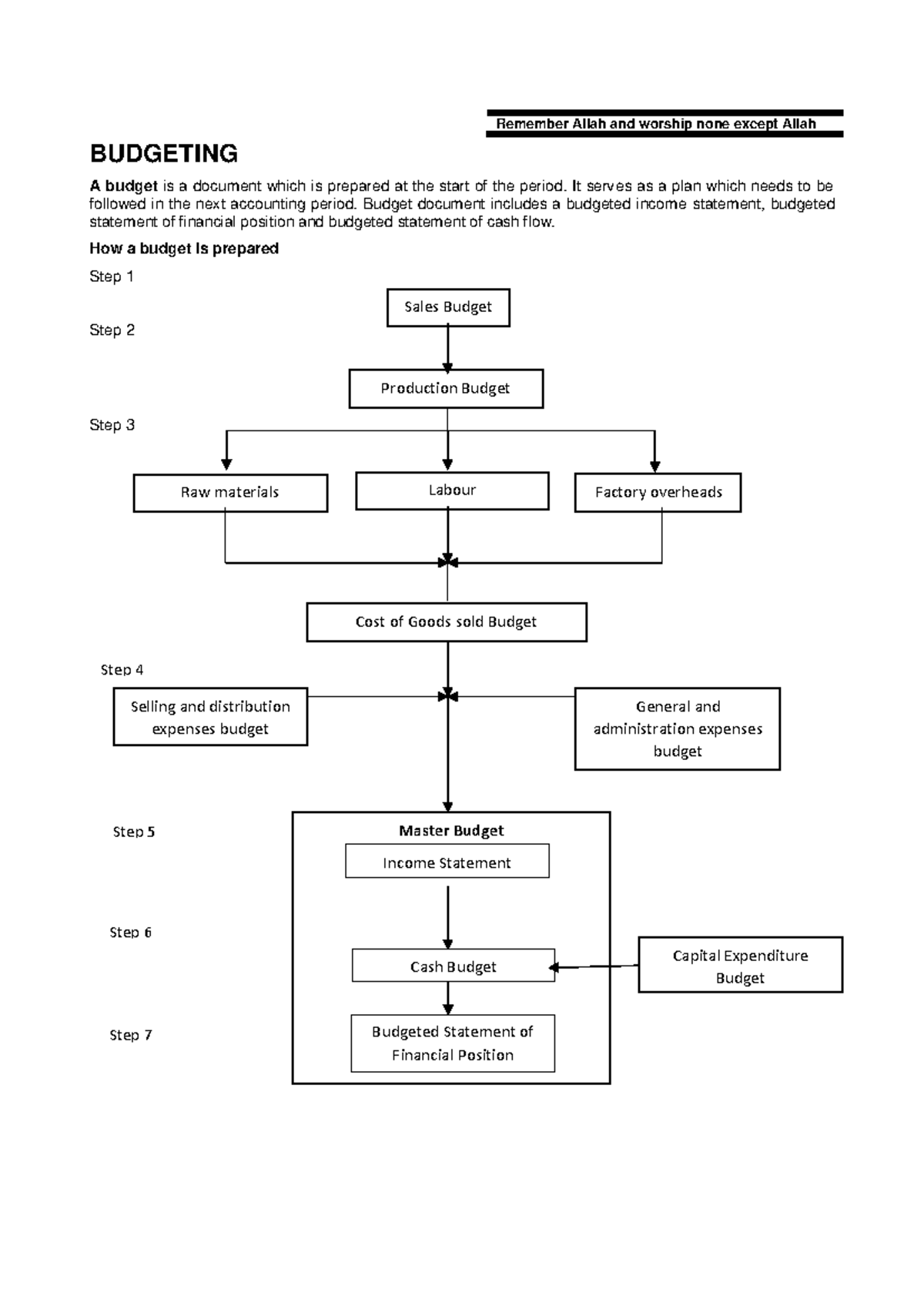 3 .Budgeting (1) Final - BUDGETING A budget is a document which is ...