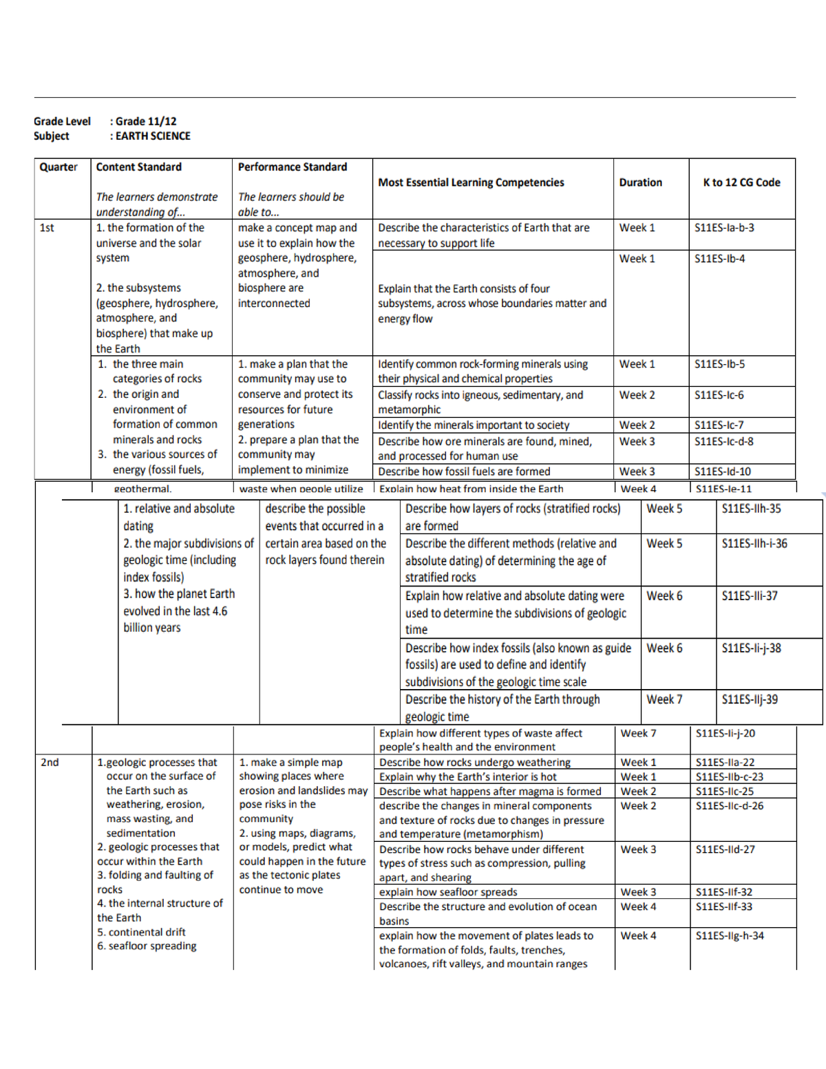 Melcs SCI - education - Education - Reference: commons.deped.gov/K-to ...