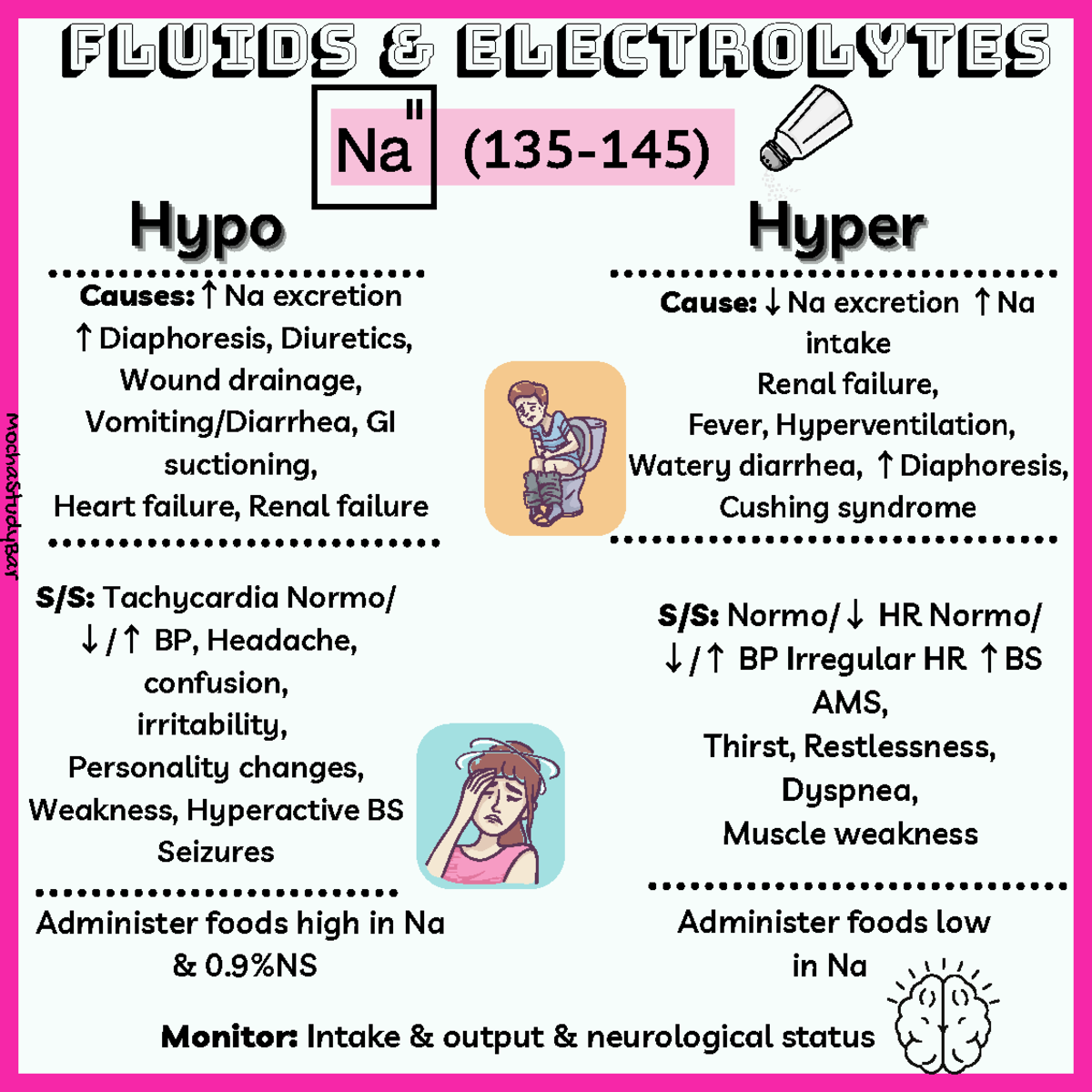 Fluidsand Electrolytes - Causes:↑Na excretion ↑Diaphoresis, Diuretics ...