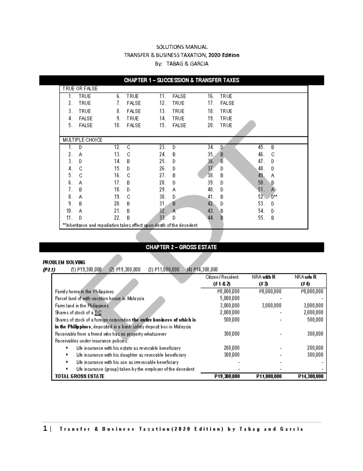 Pdfcoffee - Other - SOLUTIONS MANUAL TRANSFER & BUSINESS TAXATION, 2020 ...