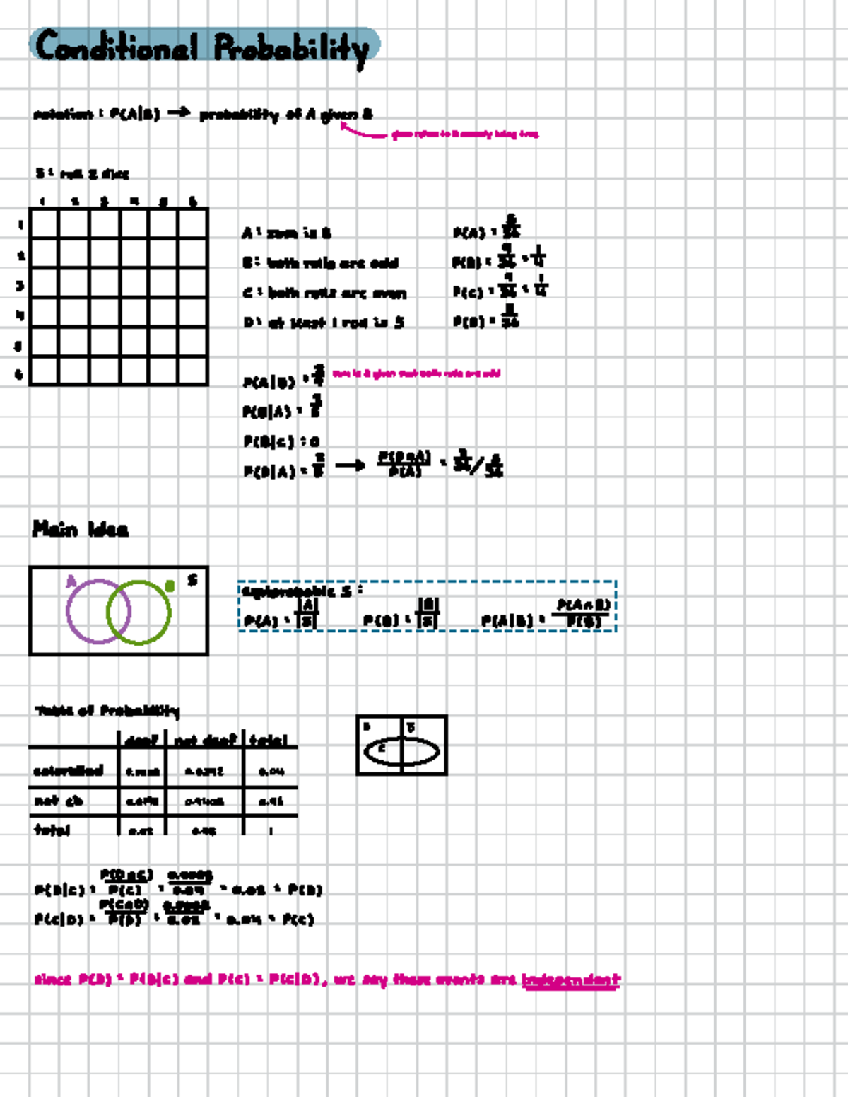 5a, 5b - 5a, 5b notes - Conditional Probability notation : PCAB ...