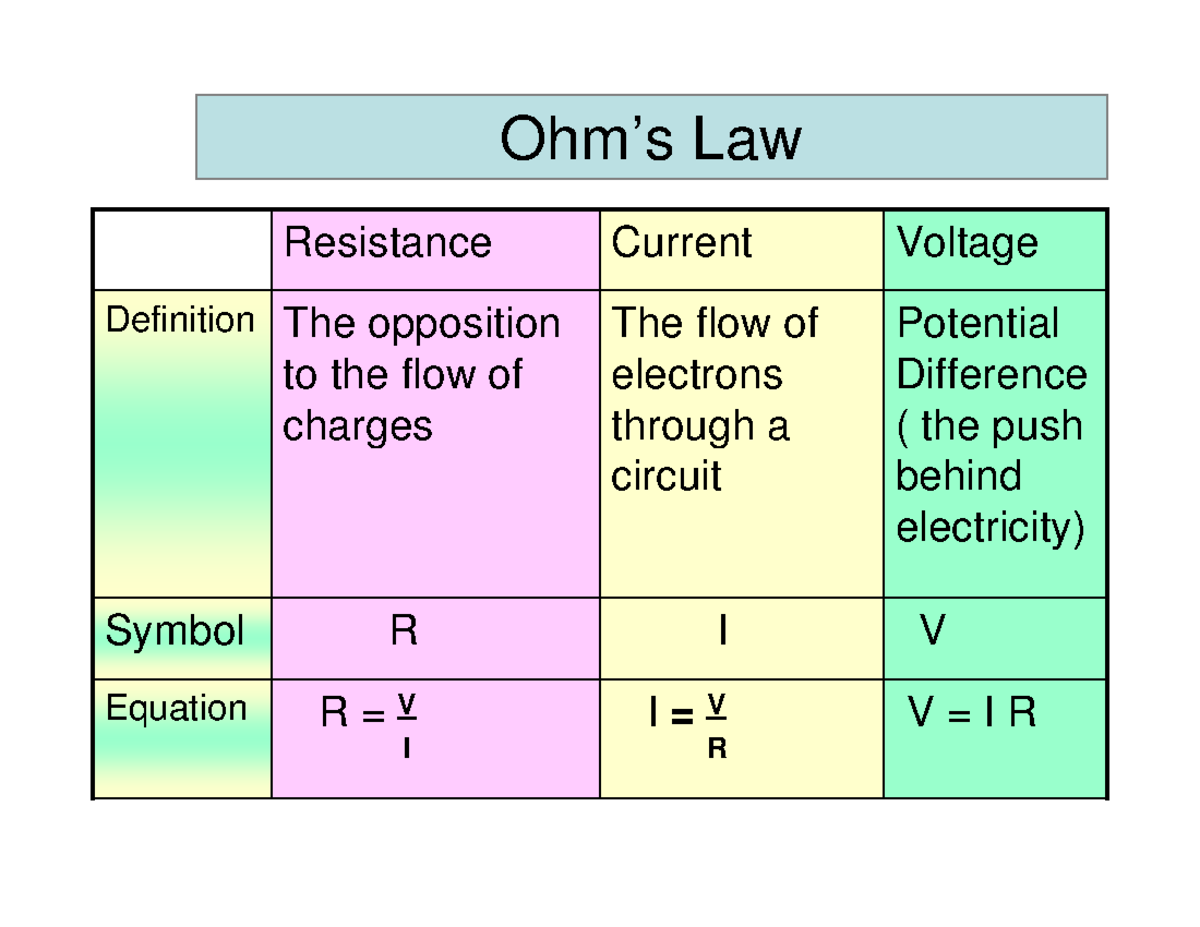 Unit2Ohm Law this slides gives more information about how to use ohm