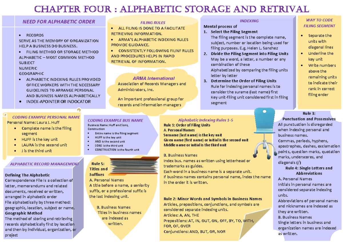 Chapter 4 MIND MAP CHAPTER FOUR ALPHABETIC STORAGE AND RETRIVAL