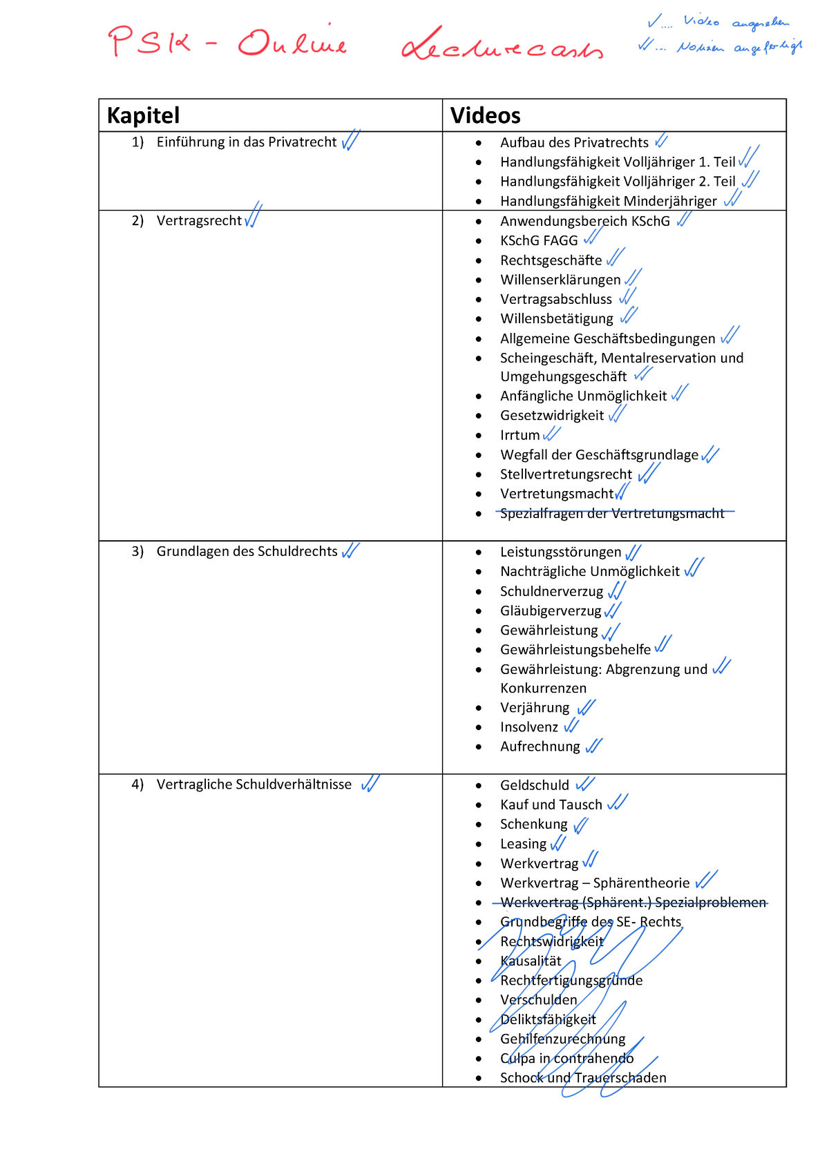 Online - Lecturecasts PSK - Kapitel Videos Einf ̧hrung In Das ...