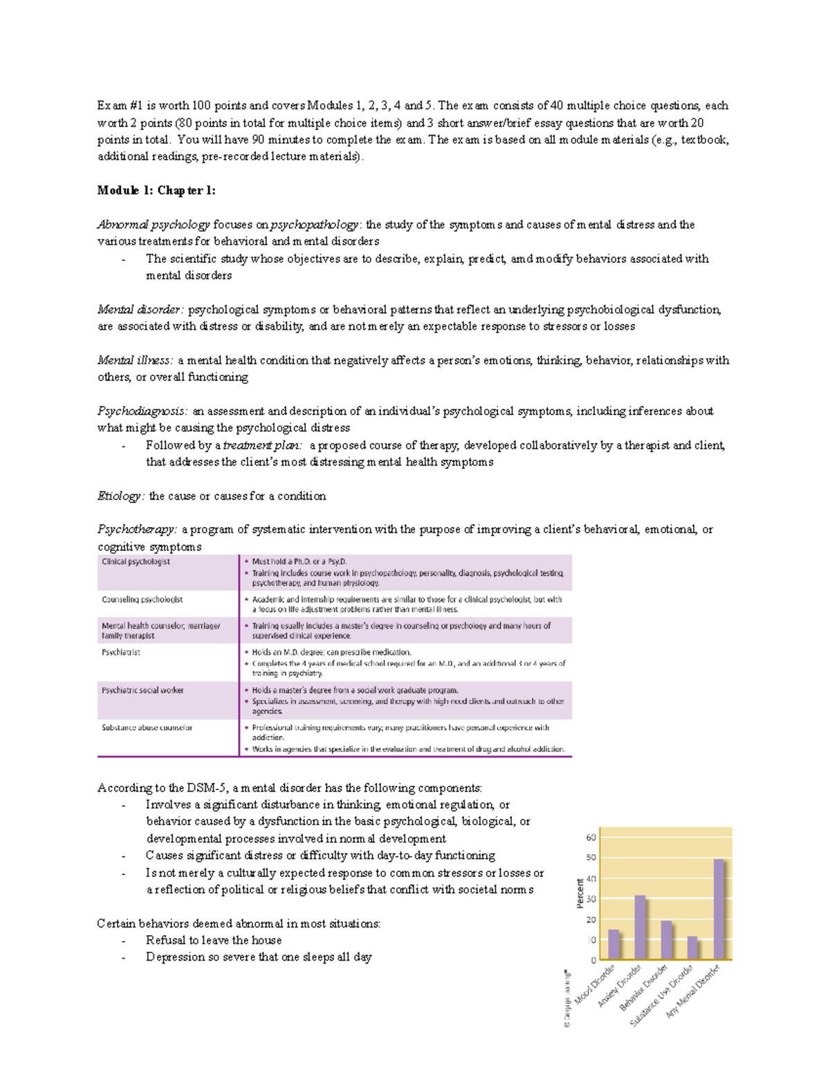 Abnormal Psychology Modules 1-6 - Exam #1 Is Worth 100 Points And ...