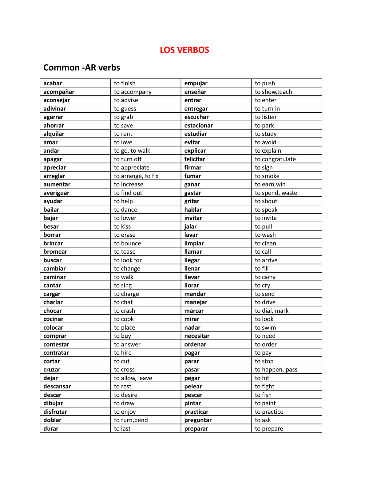 LOS- Verbos - Aggg - LOS VERBOS Common -AR verbs acabar to finish ...