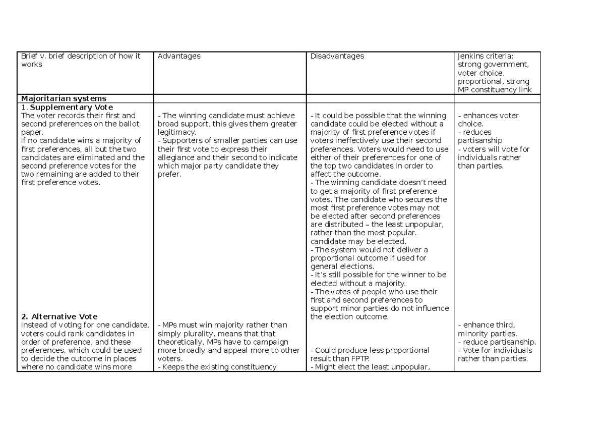 table-for-non-first-past-the-post-voting-systems-brief-v-brief