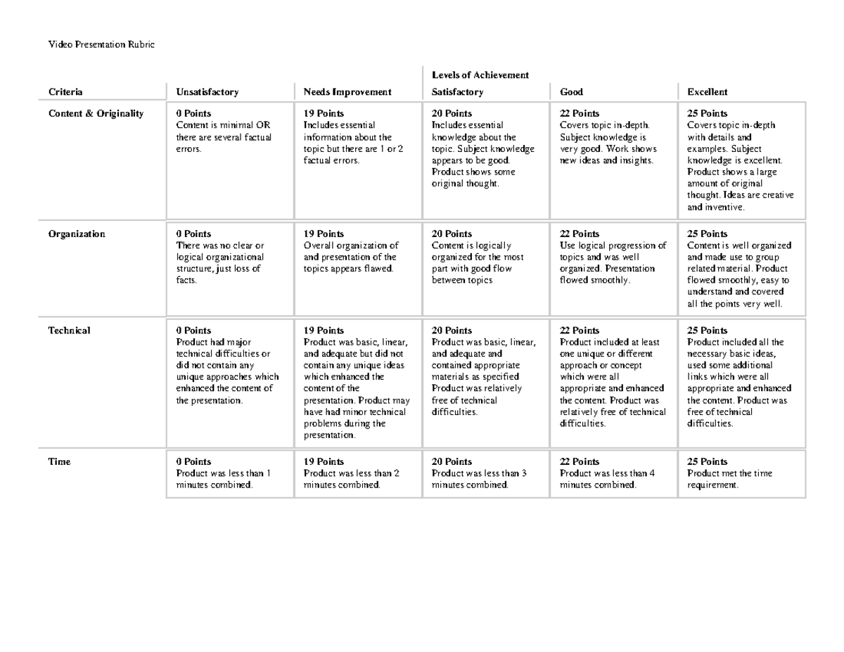 Vlog Rubric - . - Video Presentation Rubric Levels of Achievement ...