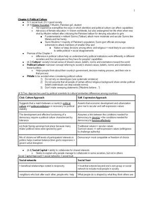 Class notes POL 4 (A) - Class notes POL 4 (A) - POL 64 Class Notes Fall ...